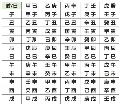 生辰五行屬性|生辰八字五行查詢，五行八字查詢，生辰八字五行分析…